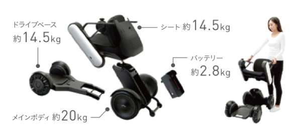 Model C/CK/C2/CK2の重さは何kgですか。 | 次世代型電動車椅子 近距離 ...
