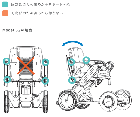 スロープを使ってバスに乗る際に後ろから押してもらっても良いですか。 | 次世代型電動車椅子 近距離モビリティ-WHILL公式